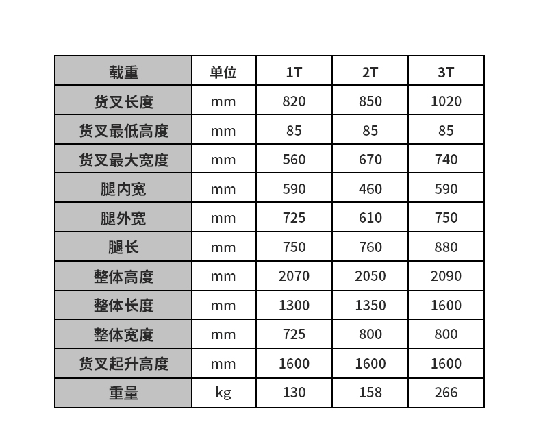 堆高車參數(shù)值表格